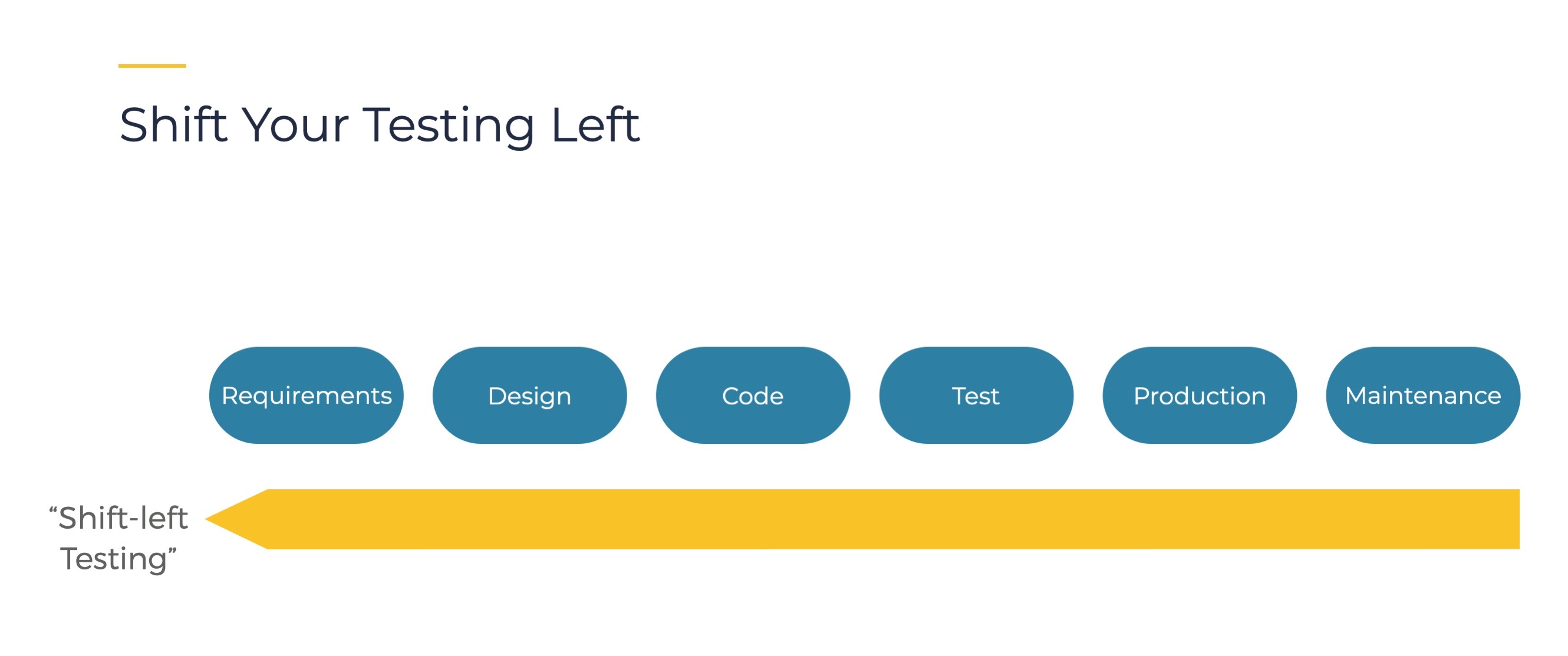 Shifting Left